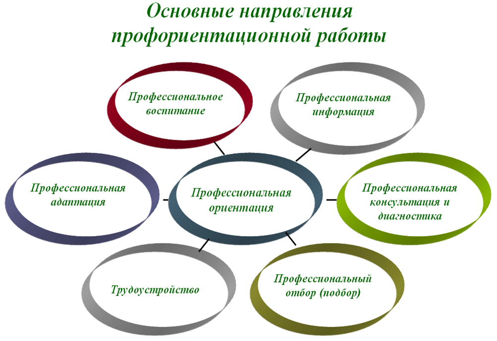 Профориентация